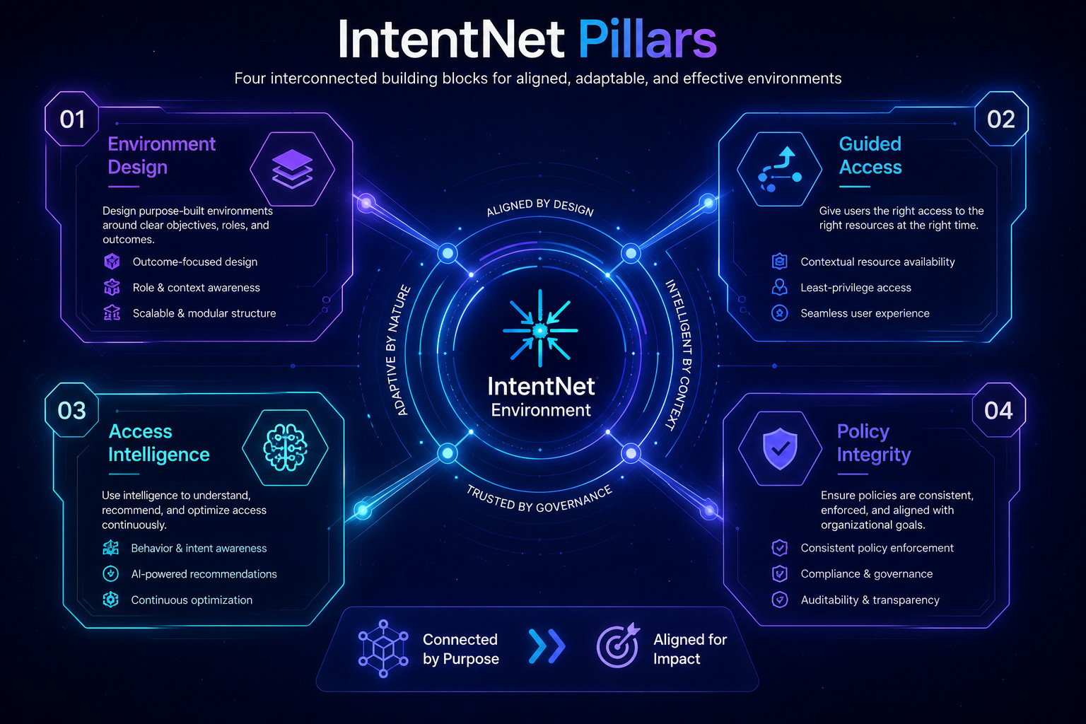 IntentNet Pillars