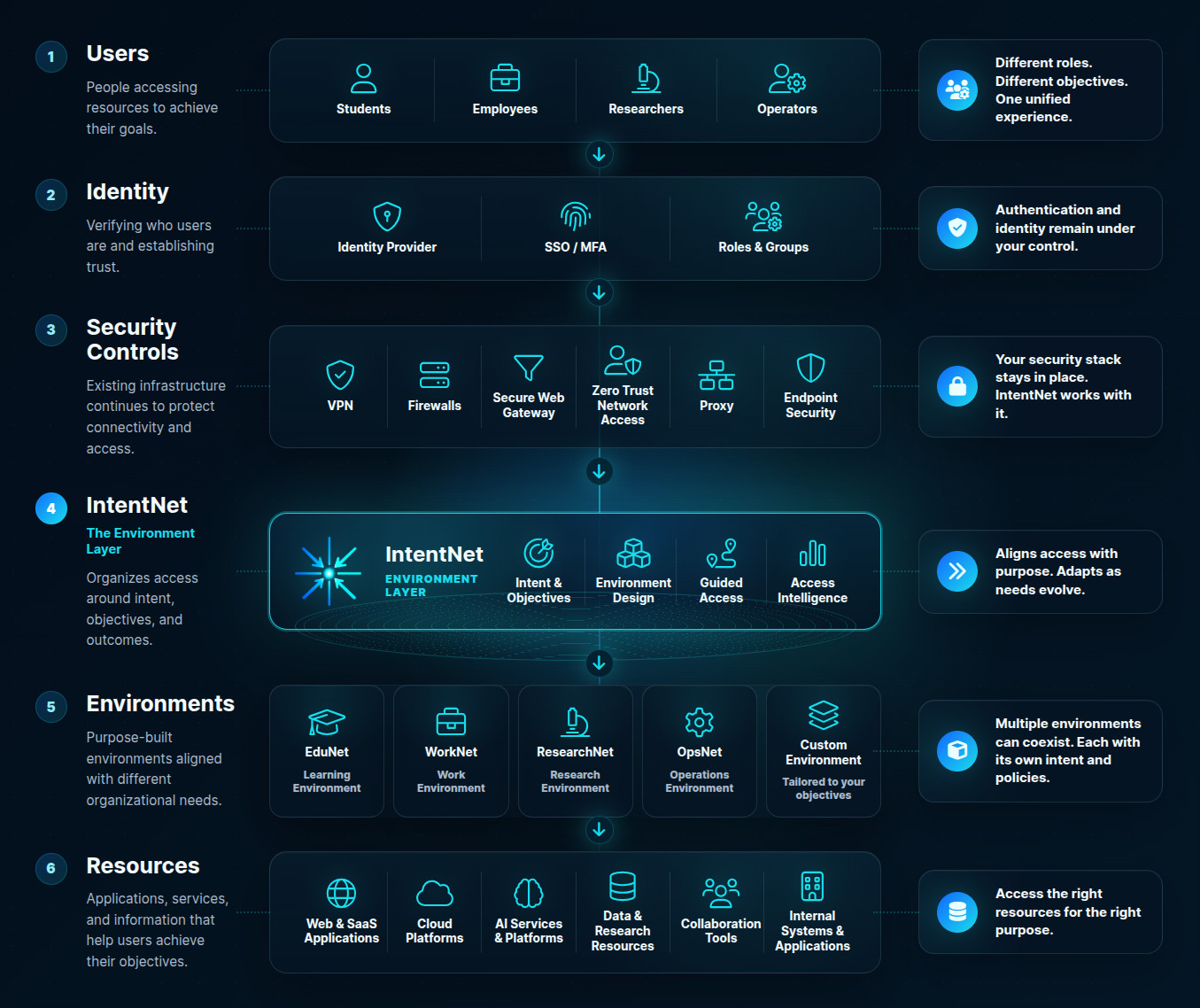IntentNet Environment Model